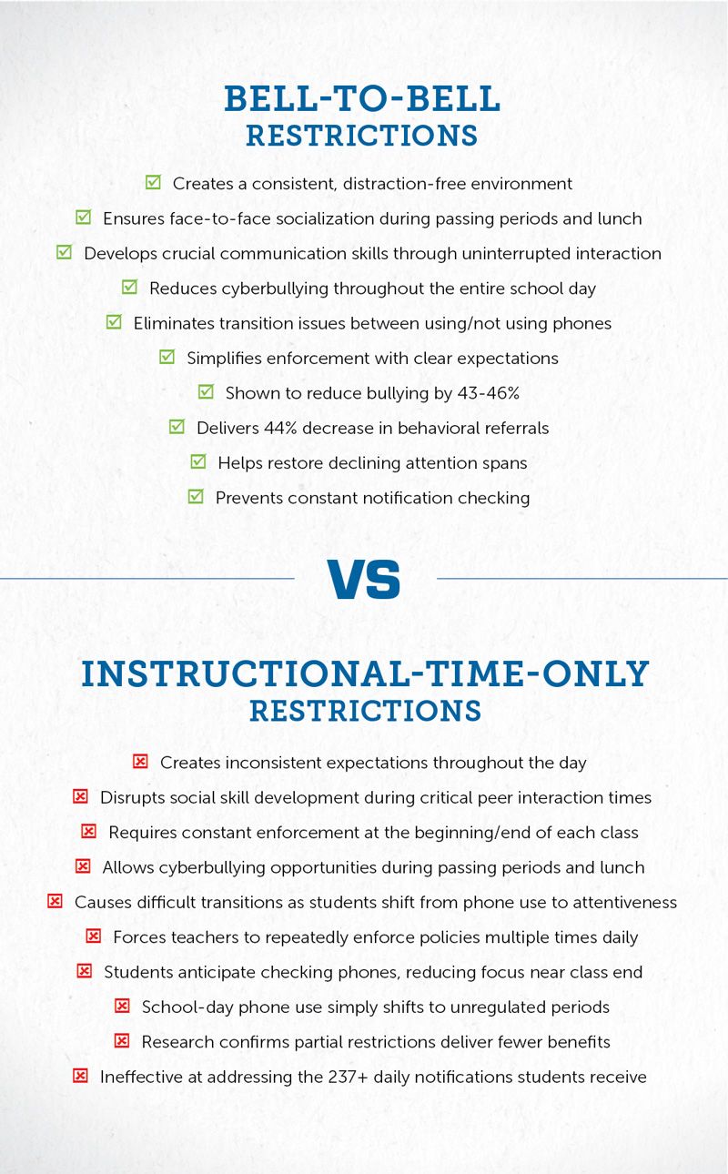 Bell-to-bell restrictions I Instructional-time-only restrictions