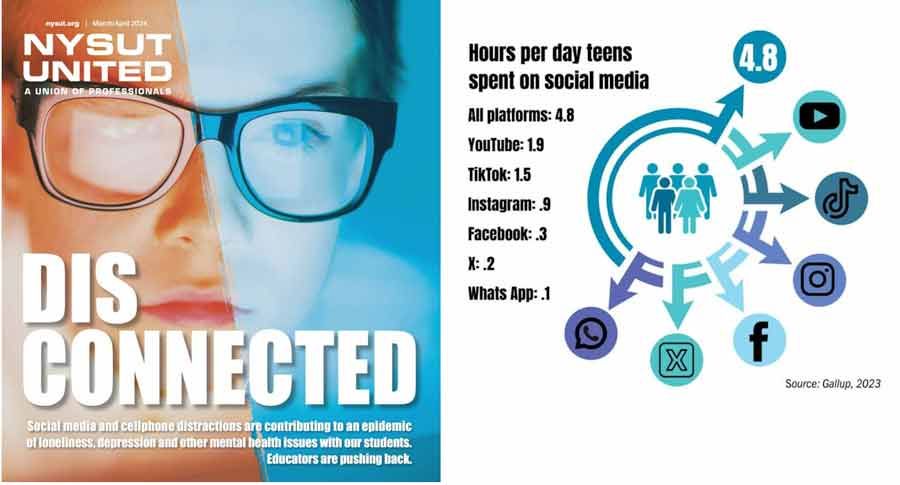 NYSUT United Disconnected magazine cover and a chart showing hours per day teens spent on social media