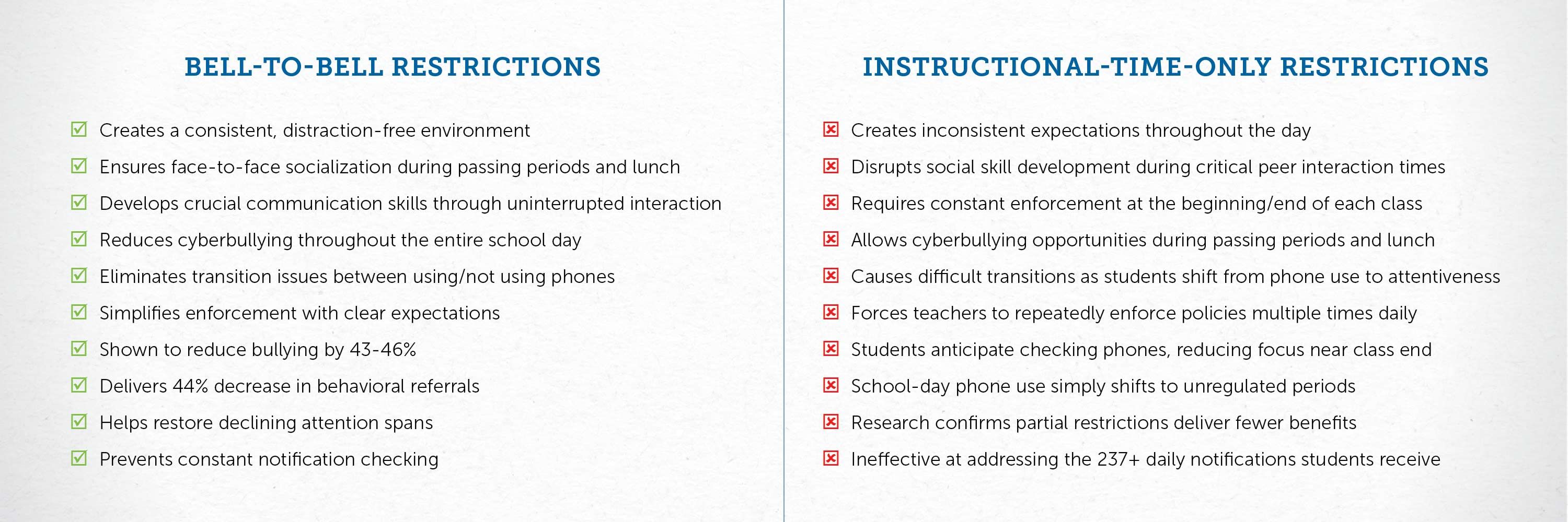 Bell-to-bell restrictions I Instructional-time-only restrictions